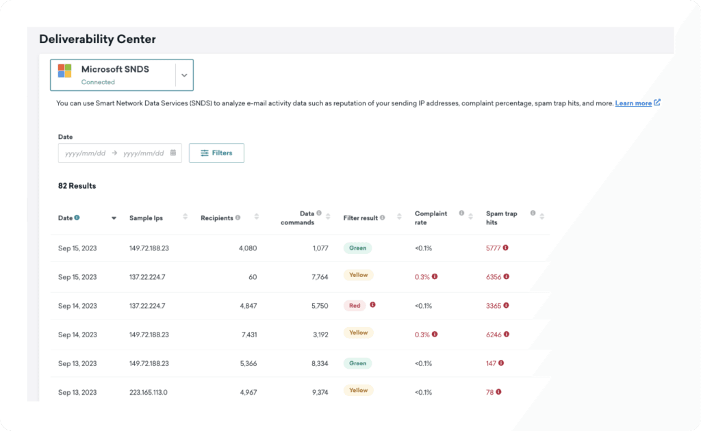 Email Deliverablity Center in Braze displaying data from Microsoft SNDS