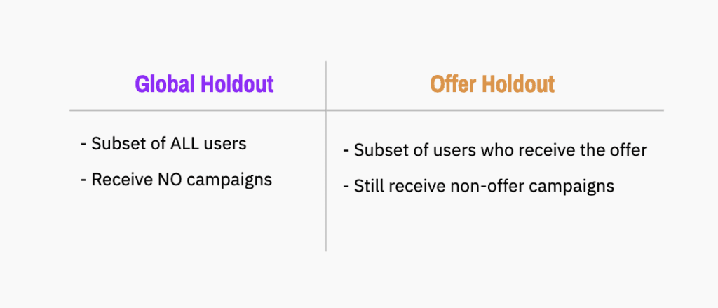 Global and Offer Holdout Differences