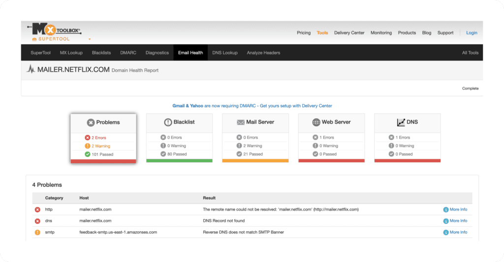 MXToolbox Dashboard