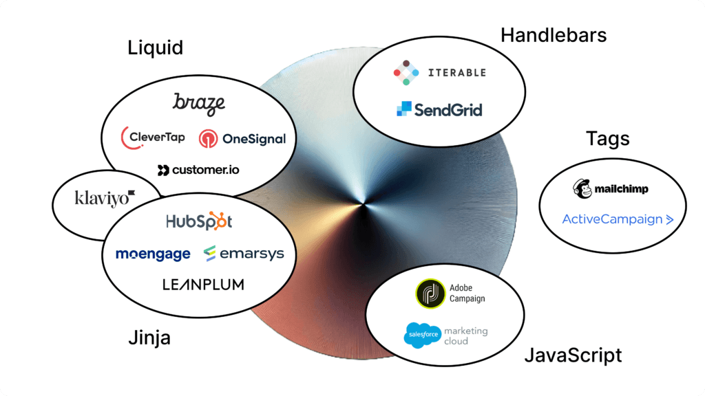 Email templating languages comparison
