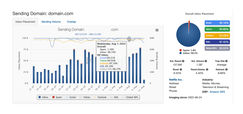 eDataSource Email Deliverablity Report