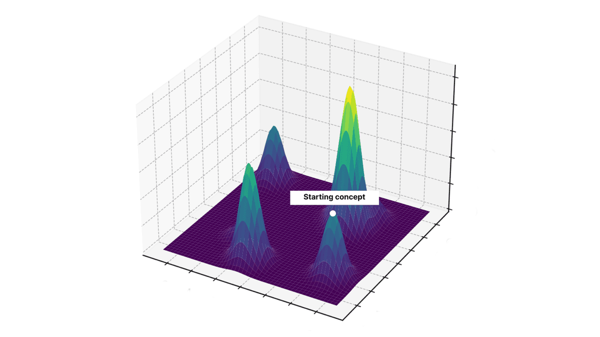 A/B testing plateau: How to break through